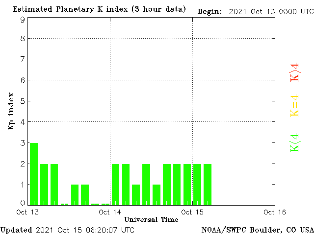 planetary-k-index.gif