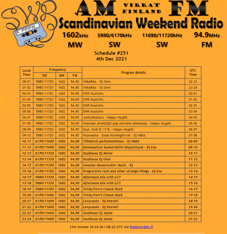 SWR-ohjelma.png